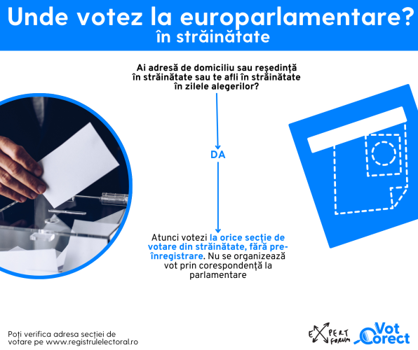 Anunt inscriere in listele electorale speciale